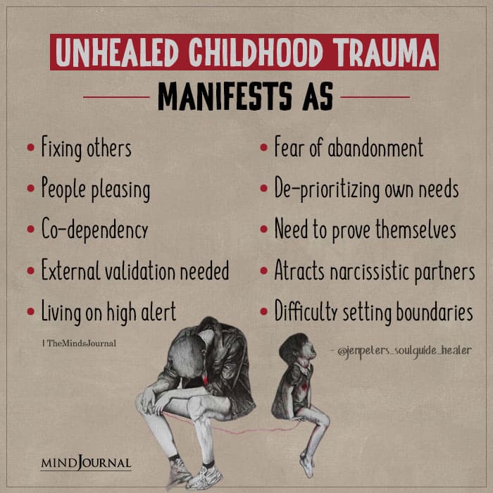 Unhealed Childhood Trauma Manifests As