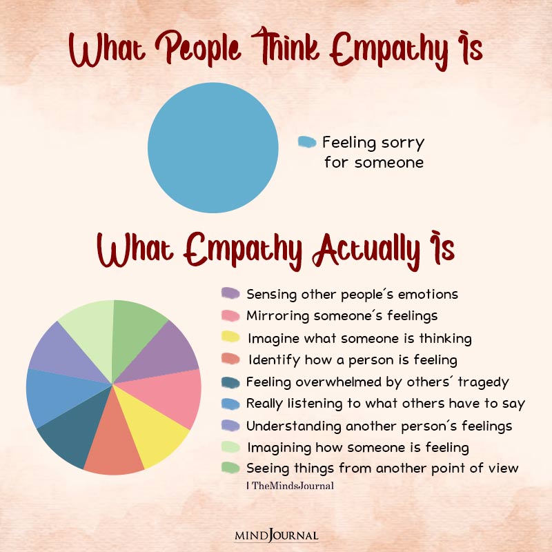 What People Think Empathy Is