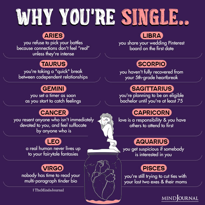 Why You Are Single, According To Your Zodiac Sign - Zodiac Memes
