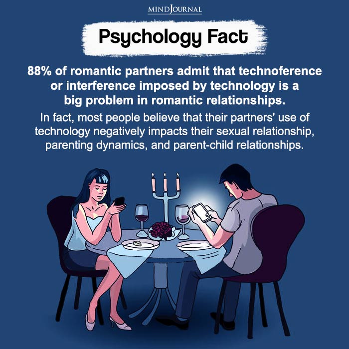 romantic partners admit that technoference