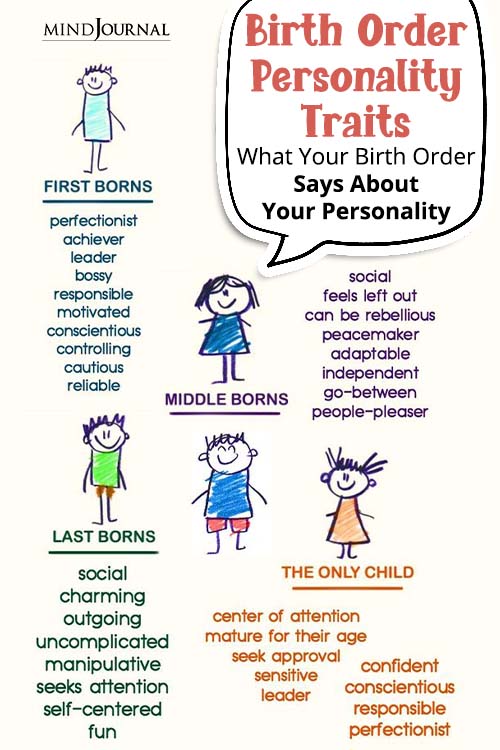 Birth Order Personality Traits pin