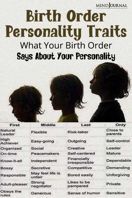 Birth Order Says About Your Personality pin