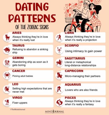Dating Patterns Of The Zodiac Signs - Zodiac Memes