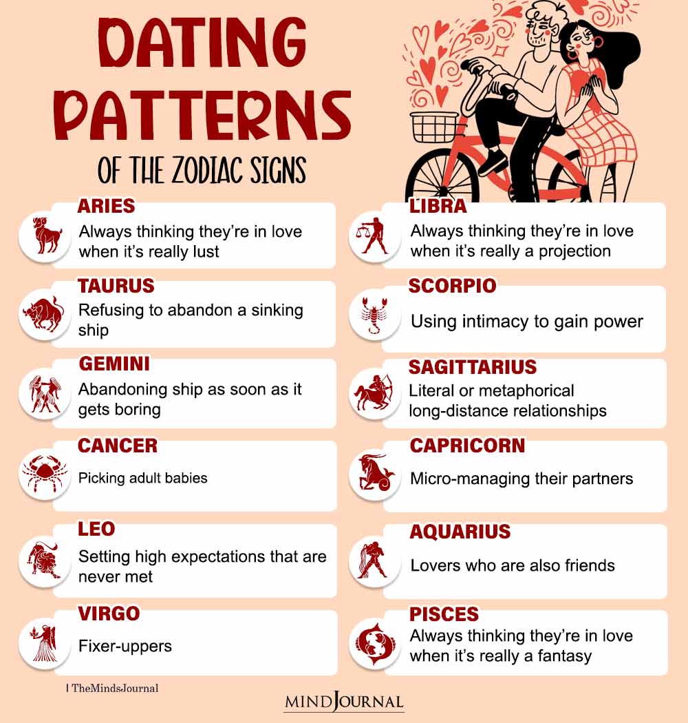 Dating Patterns Of The Zodiac Signs