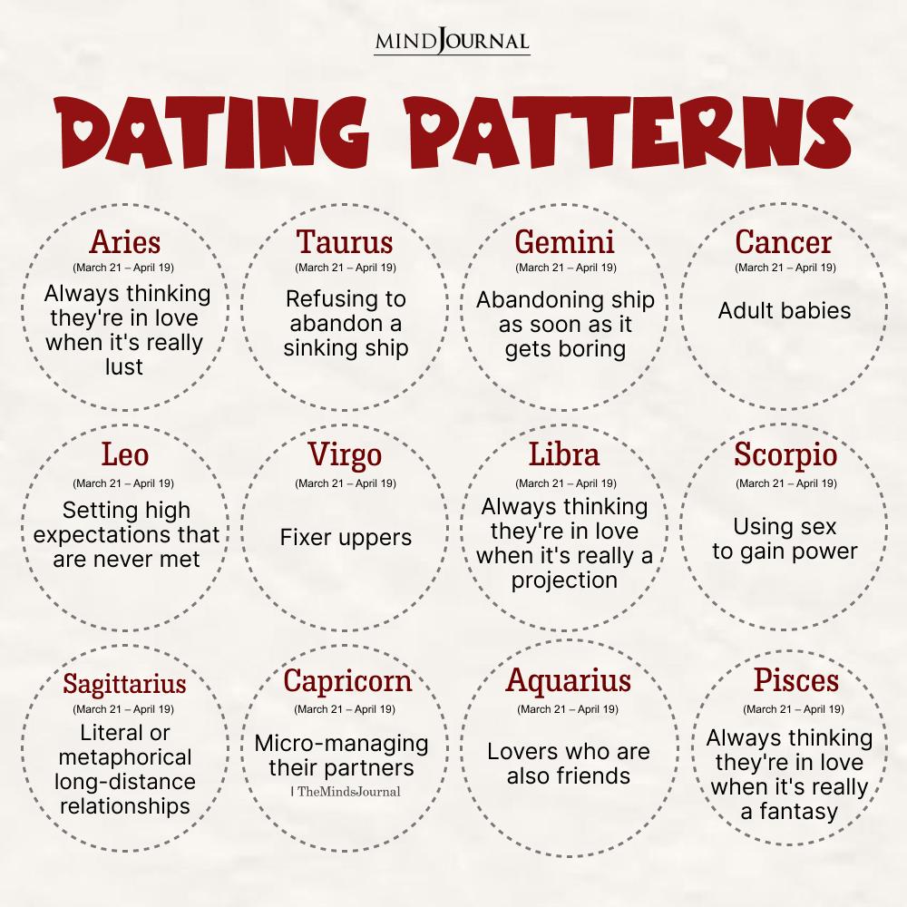 Dating Patterns of Zodiac Signs
