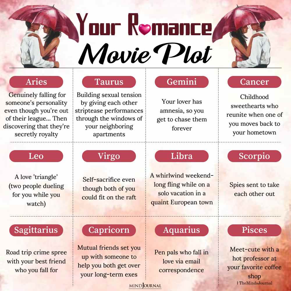 Ideal Romance Movie Plot For Each Zodiac Sign