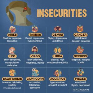 Insecurities Of The 12 Zodiac Signs - Zodiac Memes