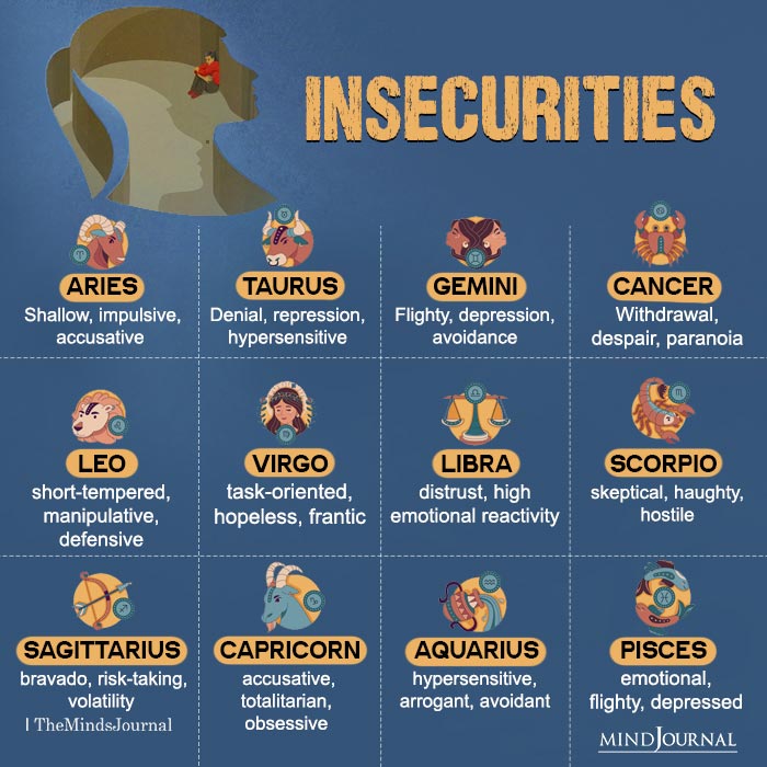 Insecurities Of The 12 Zodiac Signs