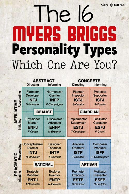 Myers-Briggs Personality Types pinex