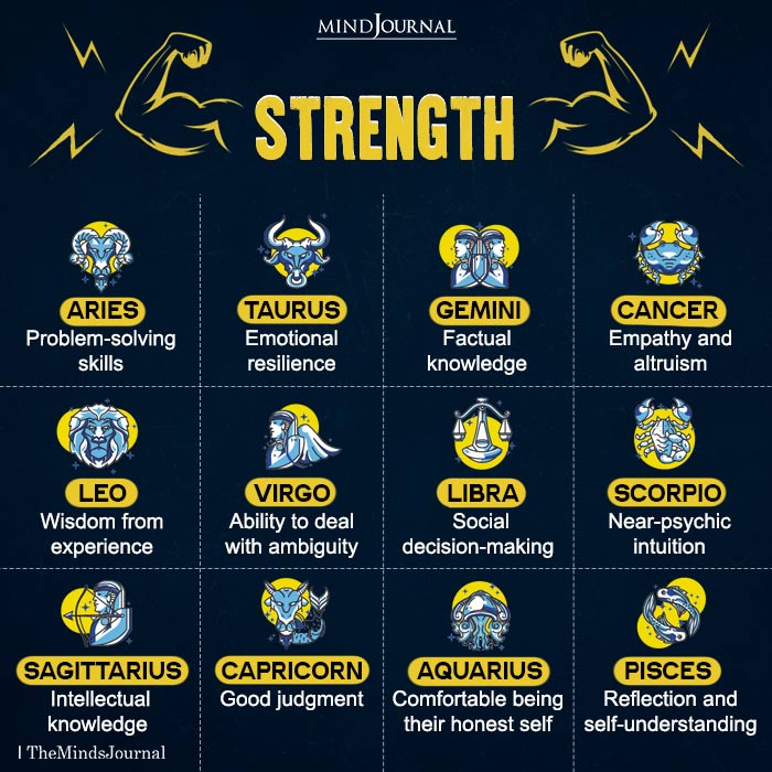 Strong Suits Of Each Zodiac Sign