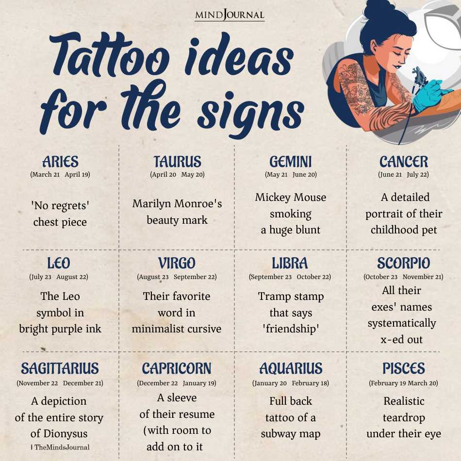20 top Aquarius Thigh Tattoo ideas in 2024