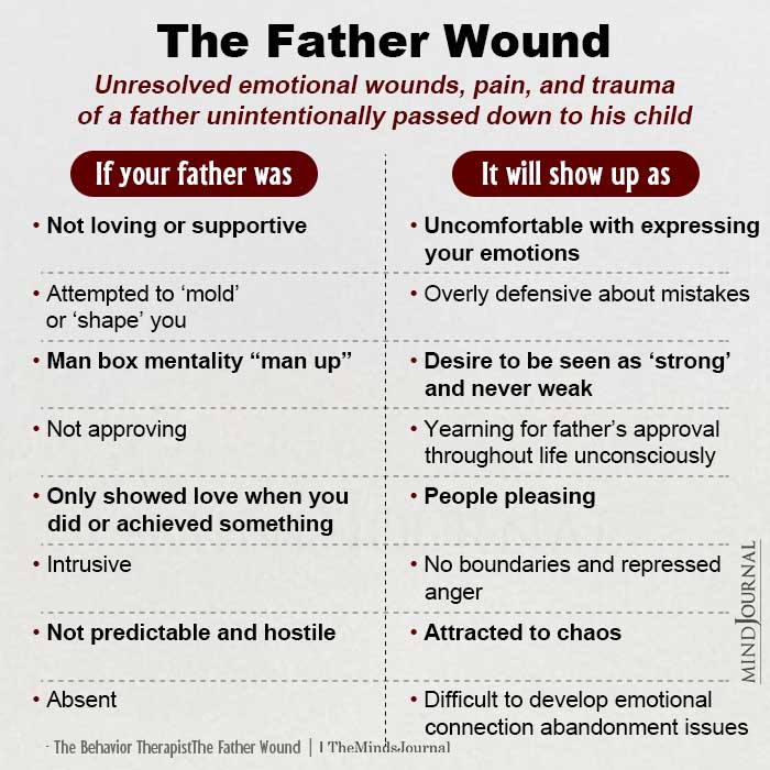 The Father Wound