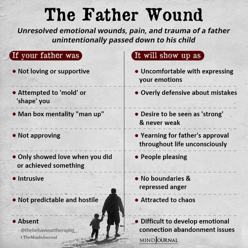 The Father Wound
