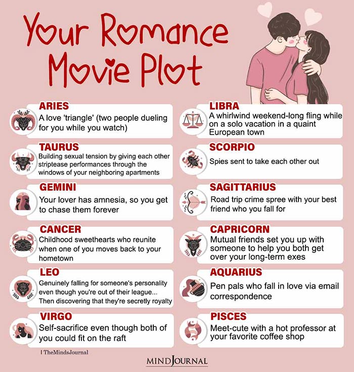 The Ideal Romance Movie Plot For Each Zodiac Sign