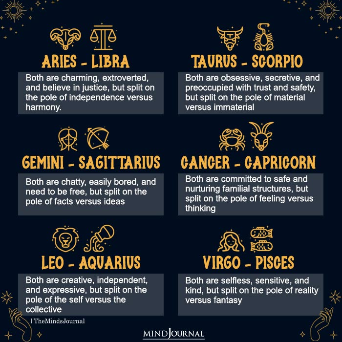 The Sister Zodiac Sign Pairs