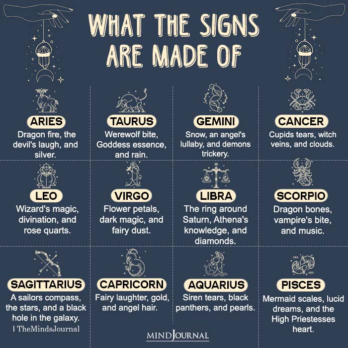 What Are The Zodiac Signs Made Of? - Zodiac Memes