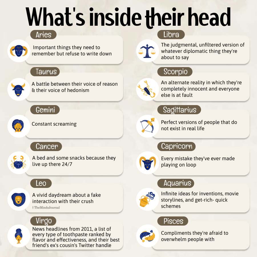 What's Playing Inside Each Zodiac Sign's Head?
