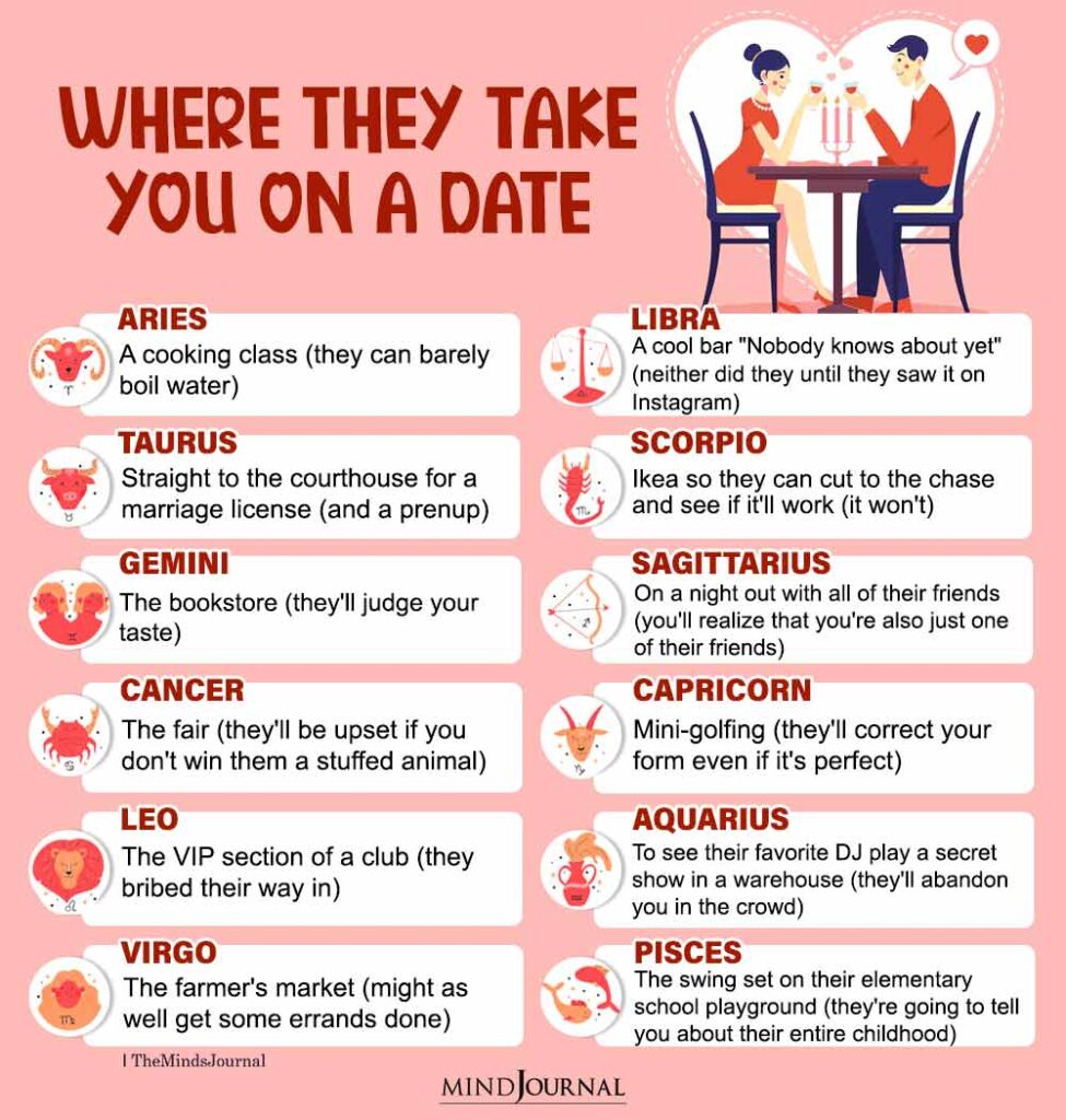 Where Will The Zodiac Signs Take You On A Date? - Zodiac Memes