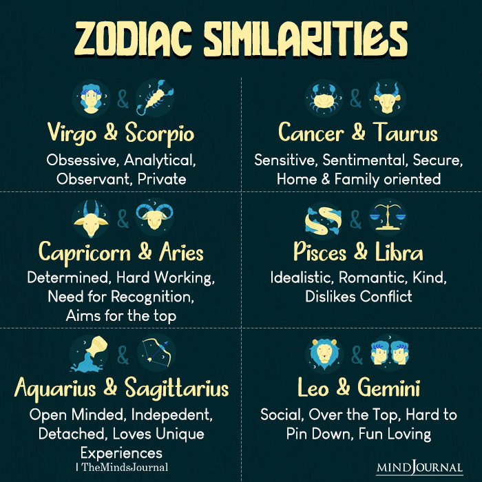 Zodiac Signs Who Share Similar Traits