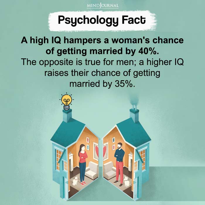 A high IQ hampers a womans chance of getting married
