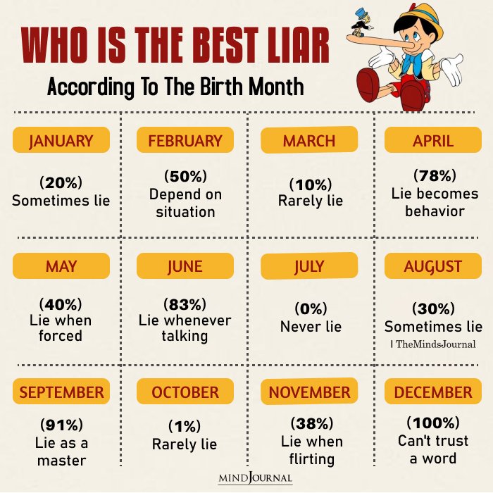 Best Liar According To The Birth Month