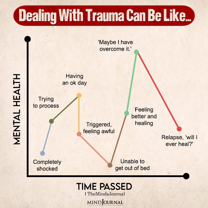 Dealing With Trauma Can Be Like