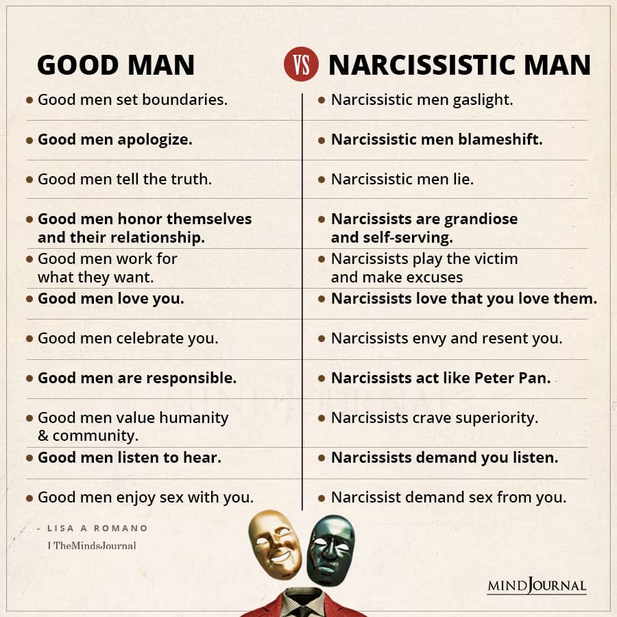 Good Man Narcissistic Man