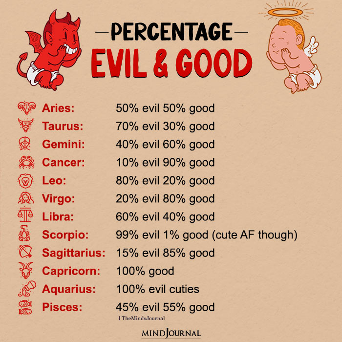 Percentage Of Evil And Goodness In 12 Zodiac Signs