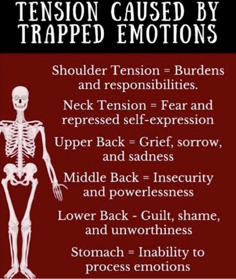 9 Types of Muscle Tension Caused by Trapped Emotions