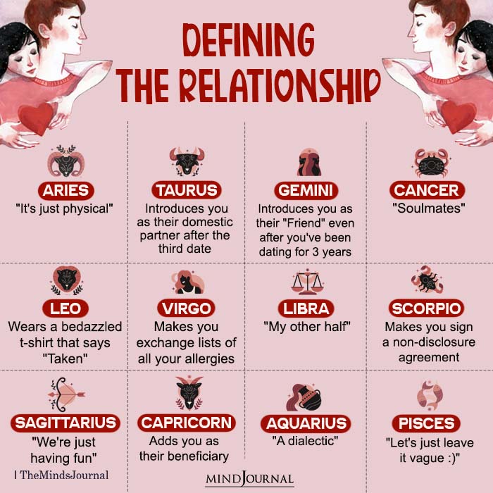 The 12 Zodiac Signs Labeling Their Relationship