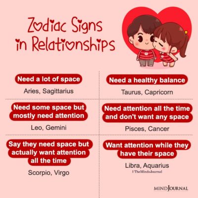 What Do The Zodiac Signs Need In A Relationship? - Zodiac Memes
