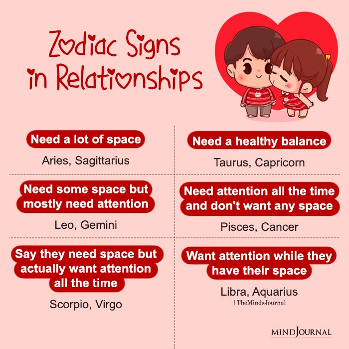 What Do The Zodiac Signs Need In A Relationship
