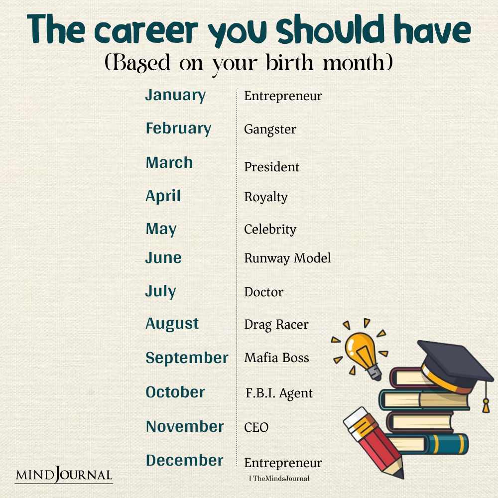 Your Ideal Career Based On Your Month
