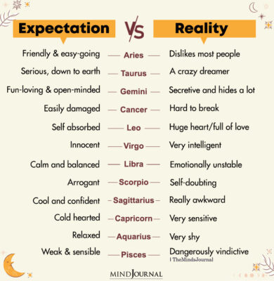 Zodiac Signs: Expectation VS Reality - Zodiac Memes