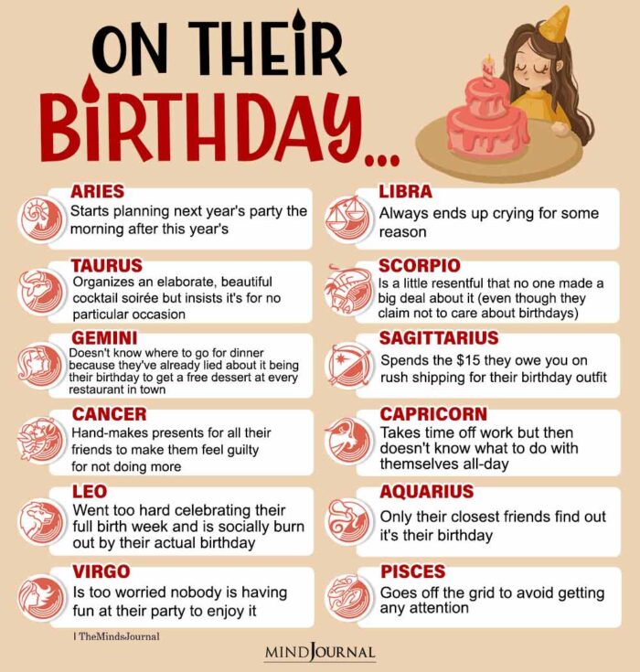 Zodiac Signs On Their Birthday