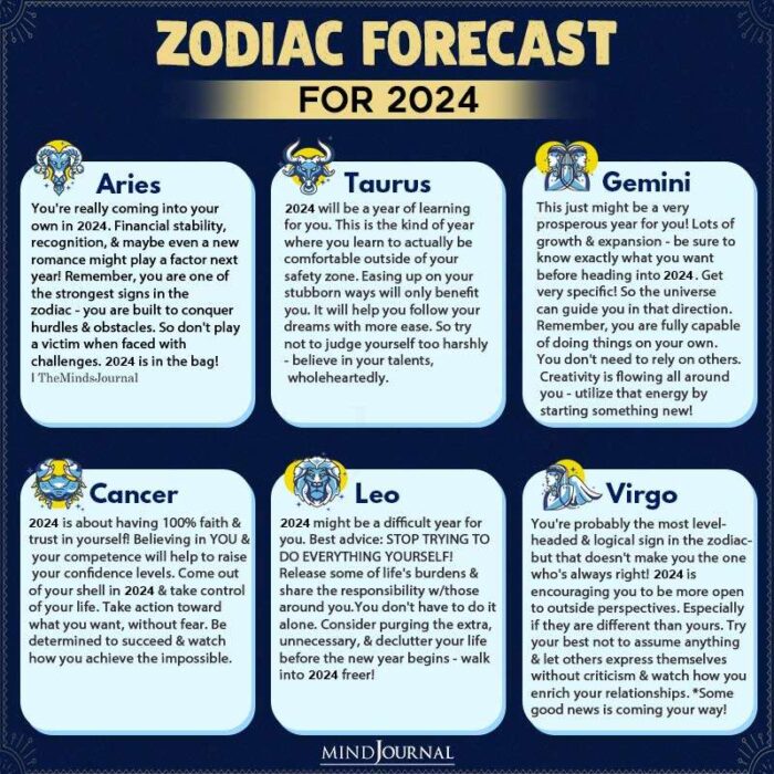 12 Zodiac Signs Forecast For 2024 - Zodiac Memes
