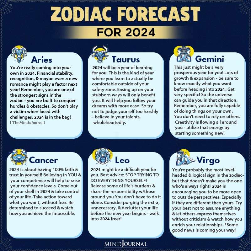 12 Zodiac Signs Forecast For 2024 part one