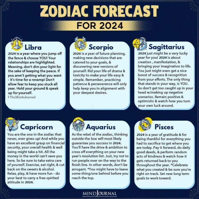 12 Zodiac Signs Forecast For 2024 part two
