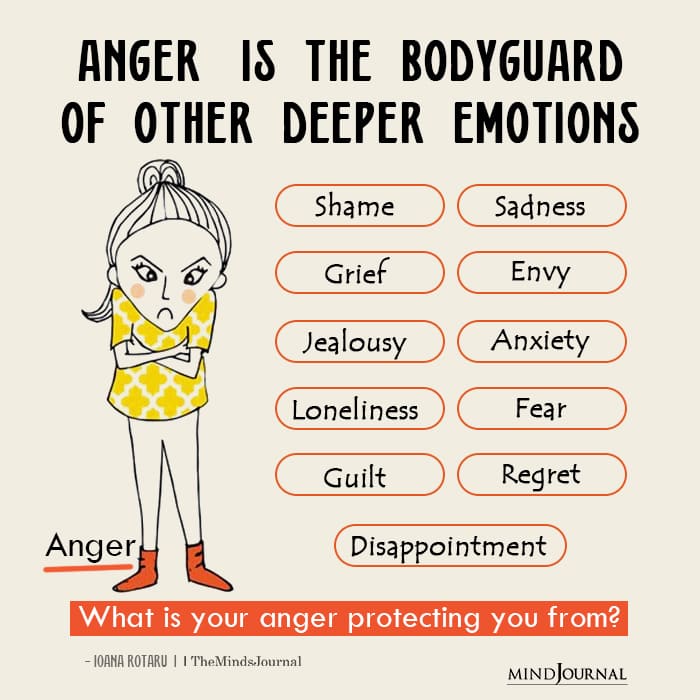 Different types of anger