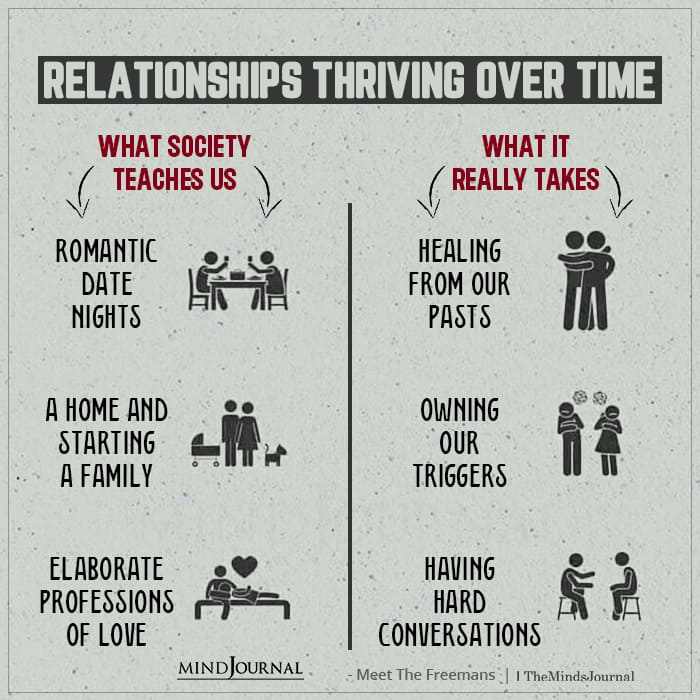 Relationships Thriving Over Time