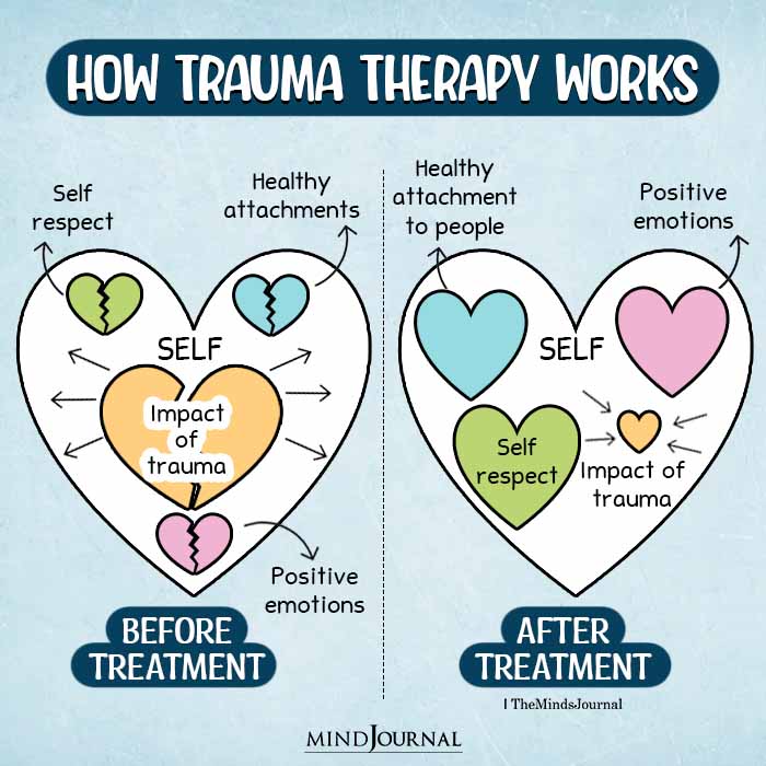 This Is How Trauma Therapy Works