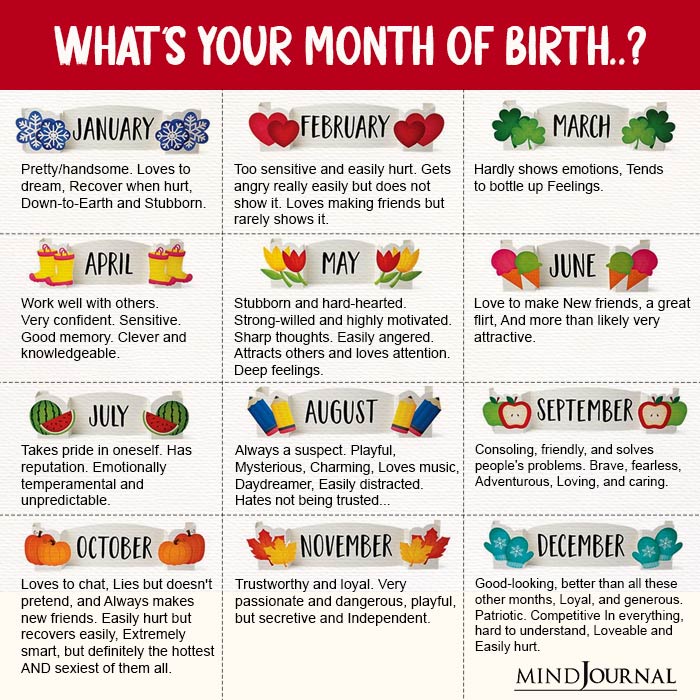 Whats Your Month Of Birth
