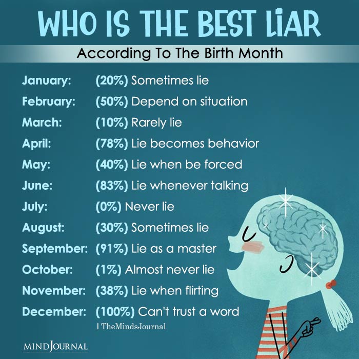 Who Is The Best Liar According To The Birth Month