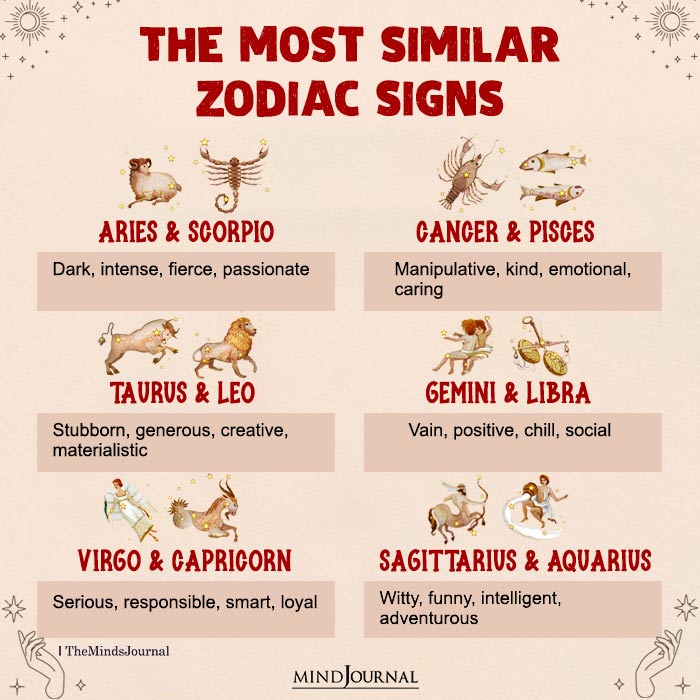 Zodiac Signs Who Are Very Similar To Each Other