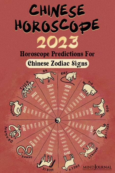Accurate Chinese Horoscope 2023 Chinese Zodiac Signs Predictions pin one