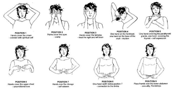 Image showing Different hand positions in Reiki self-healing practice.