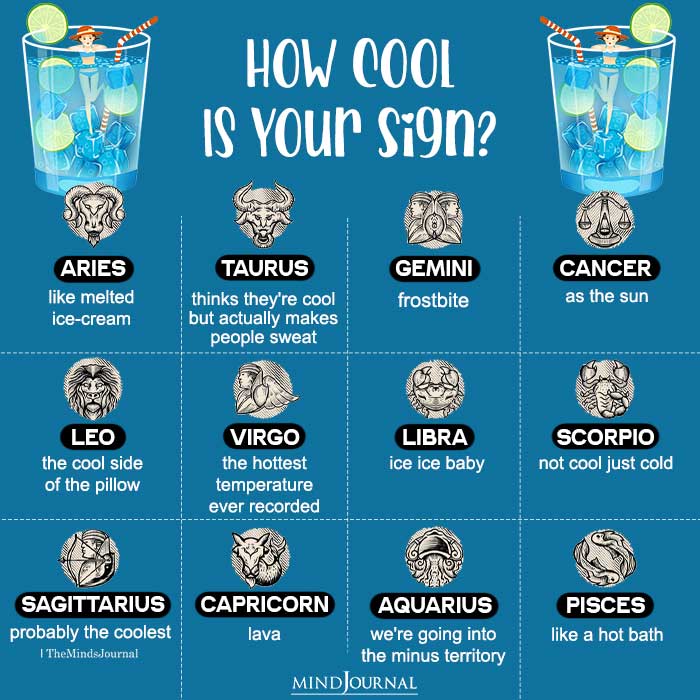 How Cool Is Your Zodiac Sign