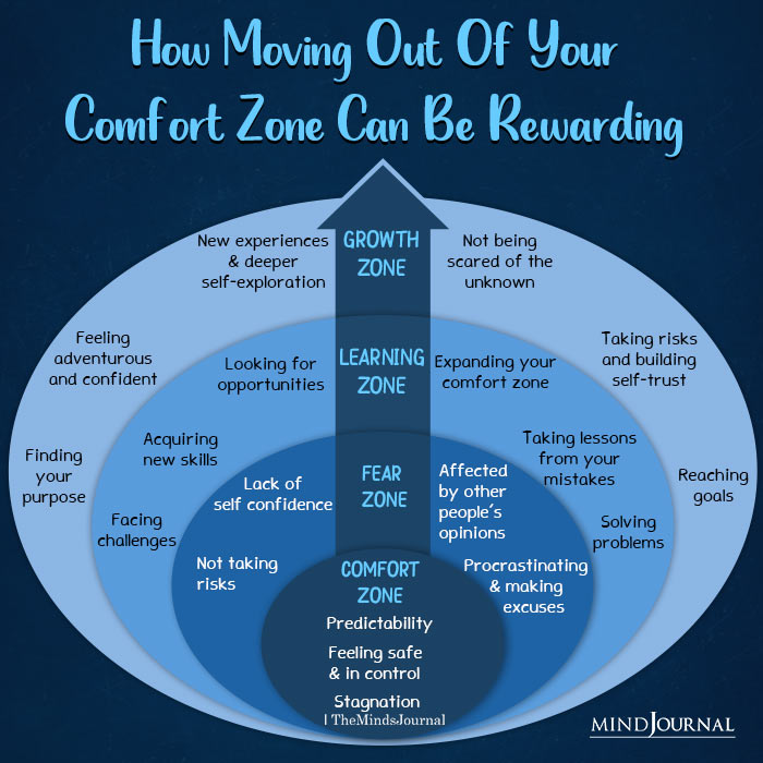 How Moving Out Of Your Comfort Zone Can Be Rewarding - Life Quotes