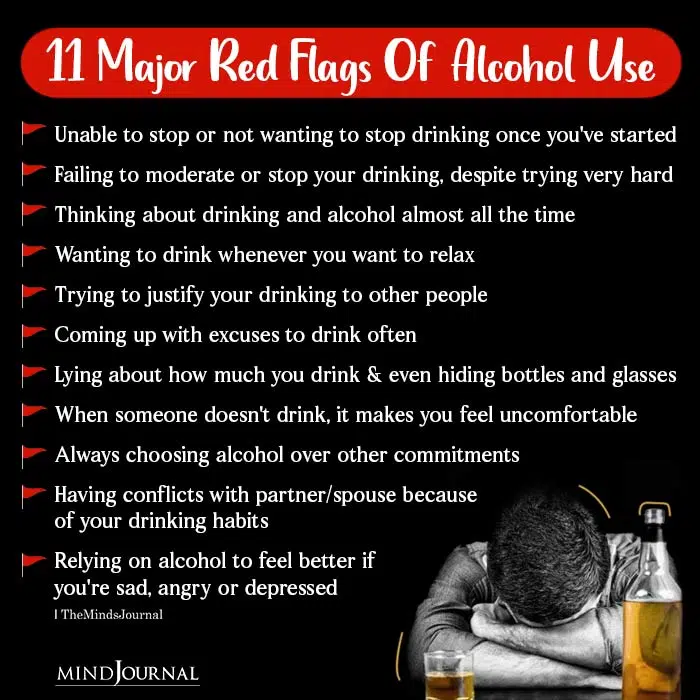 Binge drinking symptoms and consequences are major