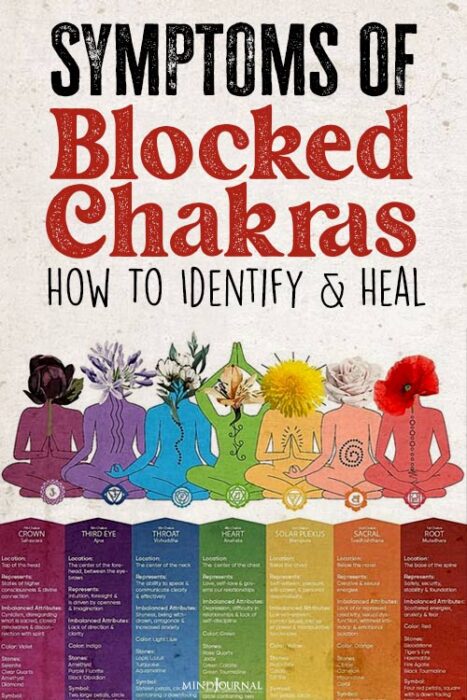 Symptoms Of Blocked Chakras pin
